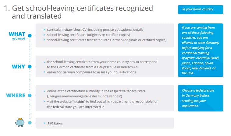 Discover how to apply for Ausbildung in Germany for Indian Students after 12th successfully 2 Ausbildung for Indian students
indian students
ausbildung