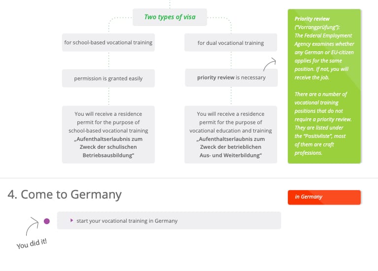 Discover how to apply for Ausbildung in Germany for Indian Students after 12th successfully 5 Ausbildung for Indian students
indian students
ausbildung