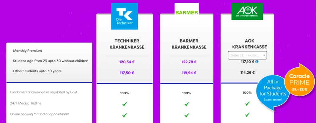 Health Insurance for International Students in Germany | 3 Best Options 5 Health Insurance for International Students in Germany | 3 Best Options