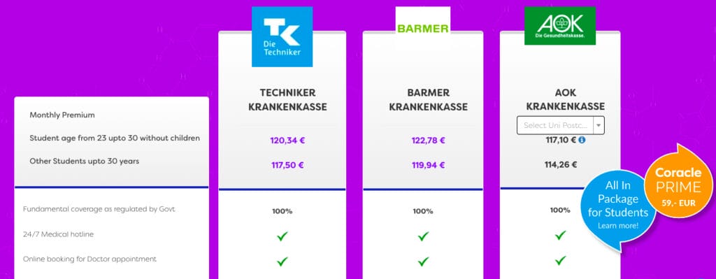 Health Insurance for International Students in Germany | 3 Best Options